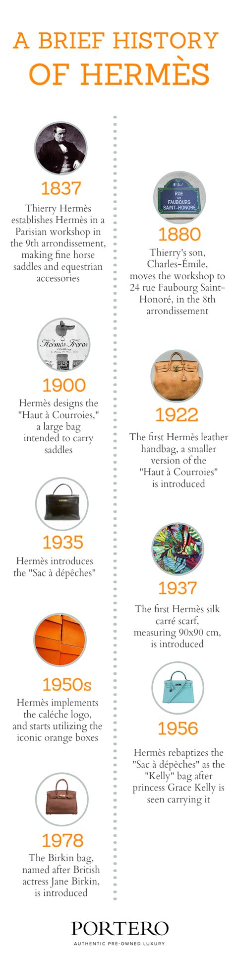 hermes years|origins of Hermes.